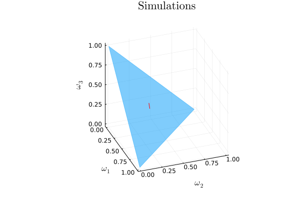 Figure 2: Random Walk in Logs in the Simplex